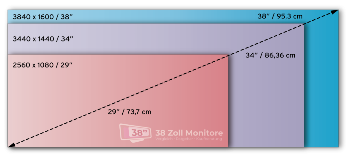 Monitor Größe Vergleich